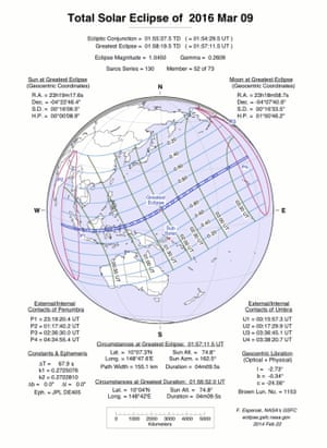 A graphic released by Nasa showing where the solar eclipse of March 2016 will be visible.