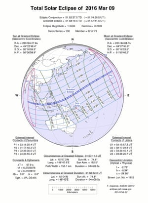 http://ghan-noy.blogspot.com/2016/03/gerhana-matahari-total-2016.html