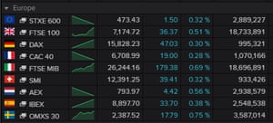 European stock markets, early trading September 6th