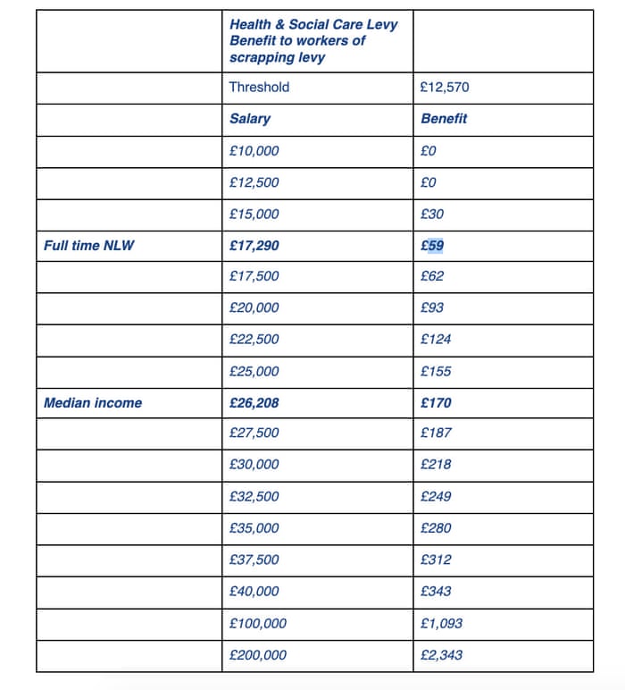 Impact of scrapping health and social care levy