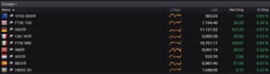European stock markets