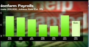 US non-farm payroll