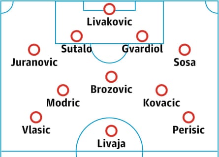 Croatia probable lineup