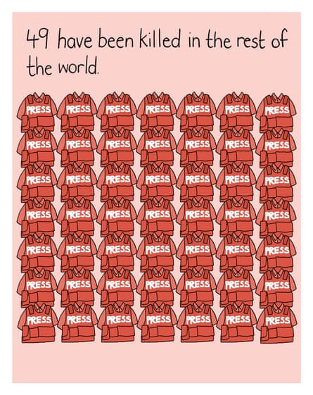 cartoon shows 49 flak jackets that say 'press', under the words '49 have been killed in the rest of the world'