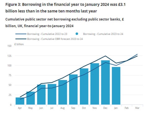 UK national debt this year