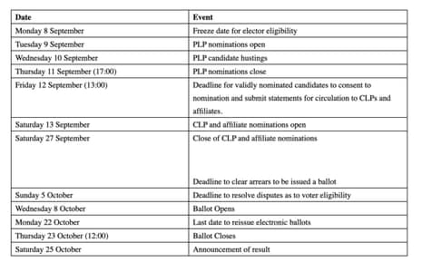 Timetable for deputy leadership contest