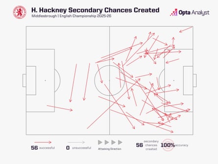 Opta graphic