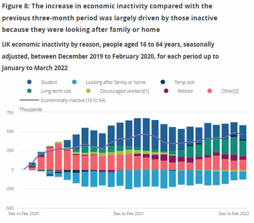 UK economic inactivity