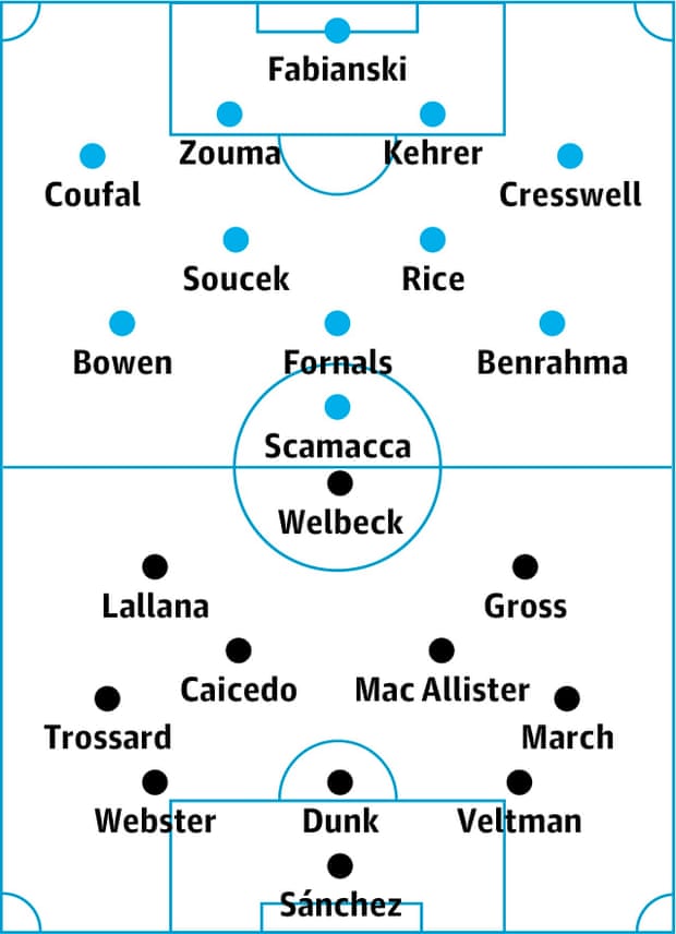 West Ham v Brighton