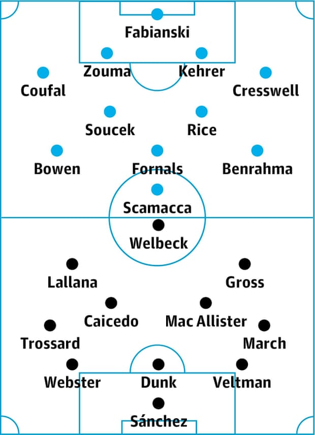 West Ham contre Brighton