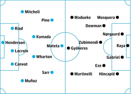 Crystal Palace v Arsenal