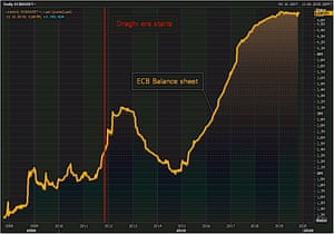 The ECB balance sheet