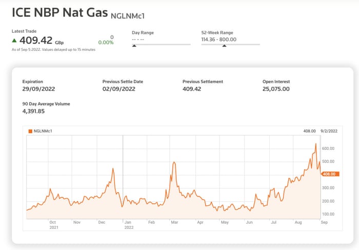 UK natural gas prices in pence per therm