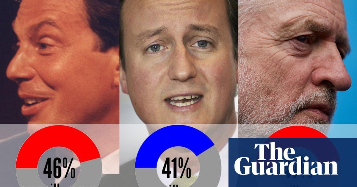 why that chart demonstrating jeremy corbyn s election success is misleading politics the guardian why that chart demonstrating jeremy corbyn s election success is misleading politics the guardian