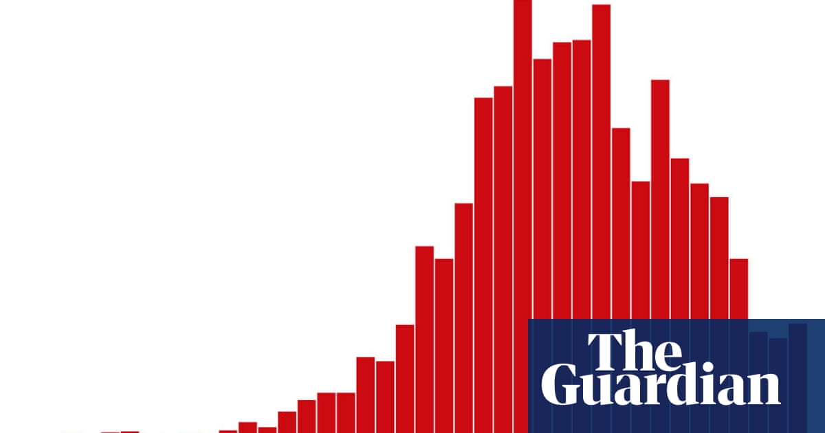 Flattening Australia S Coronavirus Curve Is Community Transmission Increasing World News The Guardian