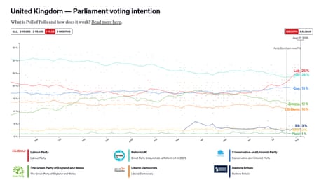 Politico's poll of polls