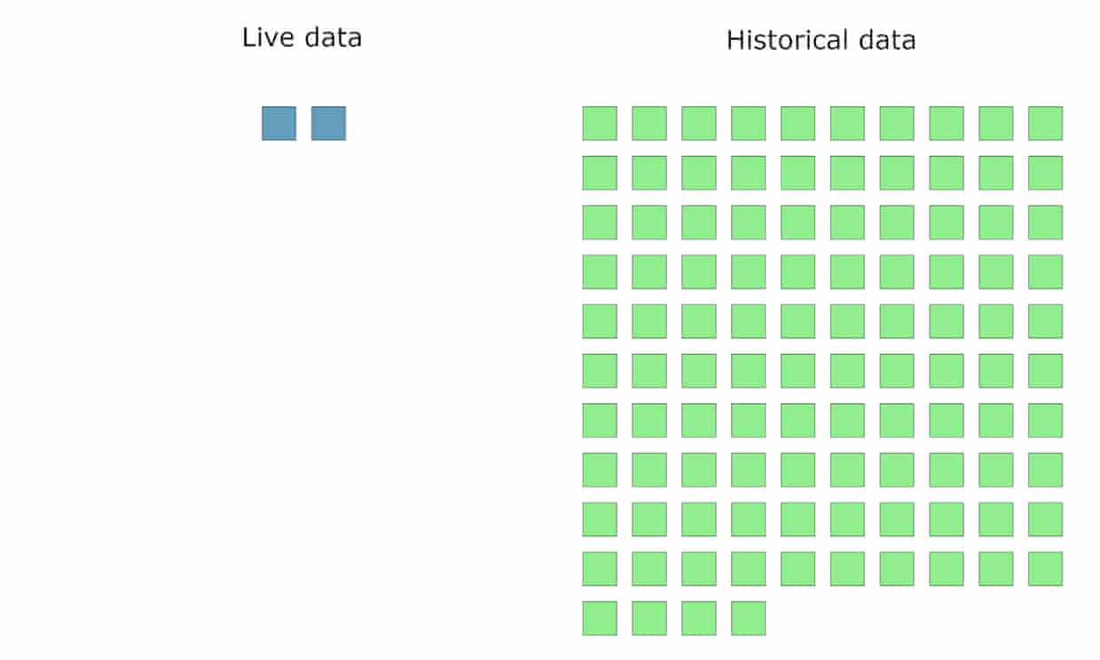 Rollup grid - full