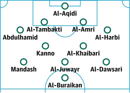 Saudi Arabia probable lineup