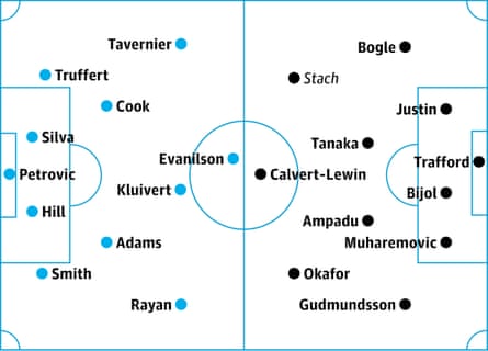 Bournemouth v Leeds: probable starters in bold, contenders in italics