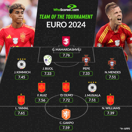 WhoScored