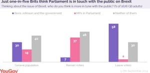 YouGov