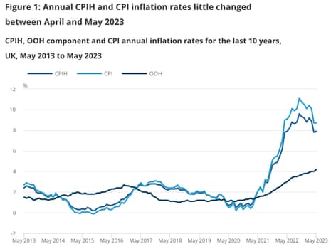 A chart of UK inflation
