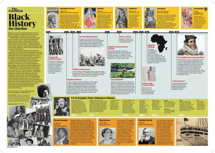 The Guardian launches six-day black history timeline in print and online to  mark the Black Lives Matter movement | Press releases | The Guardian