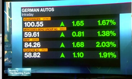 A screengrab showing shares in German carmakers