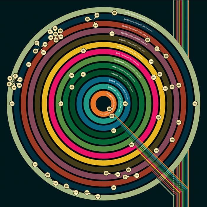 Design Incircle Circle Design Art