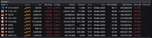 European stock markets, 18th March 2020