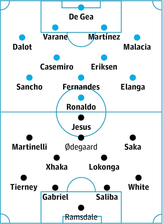 Manchester United v Arsenal