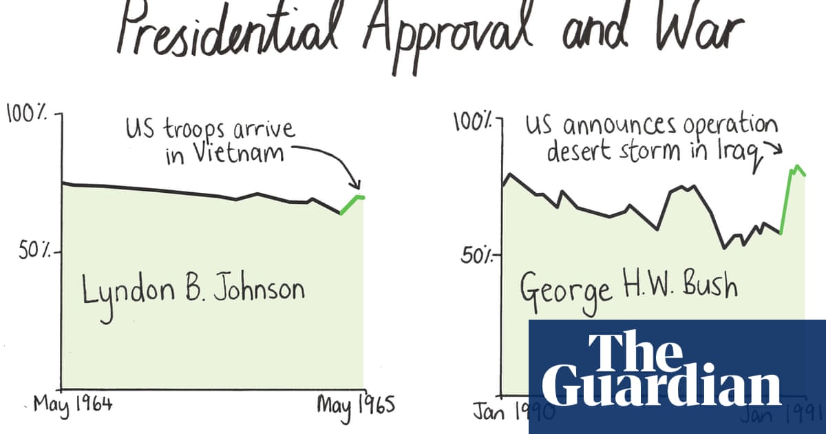 Rally Round The Flag Do Wars Boost Presidential Popularity Mona Chalabi News The Guardian