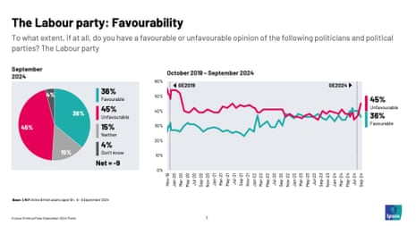 Labour favourability ratings