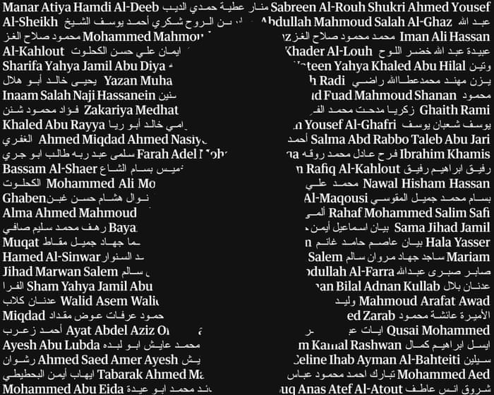 Young lives cut short on an unimaginable scale: the 18,457 children on Gaza’s list of war dead