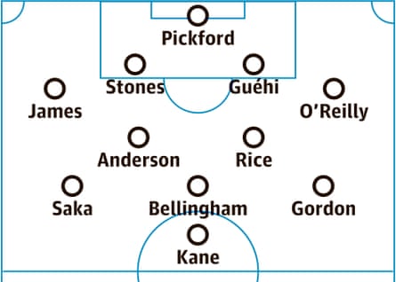 England lineup