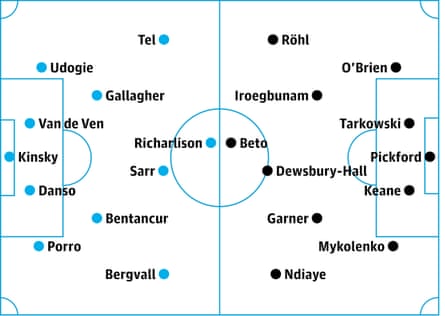Tottenham v Everton