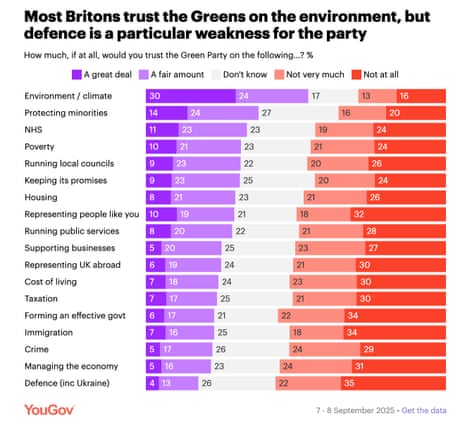 How overmuch voters spot Green statement connected cardinal issues