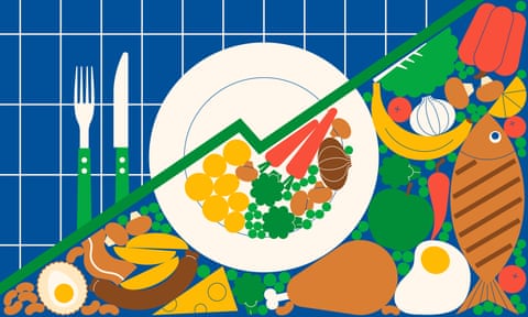 Illustration of graph overlaying overhead view of plate and ingredients
