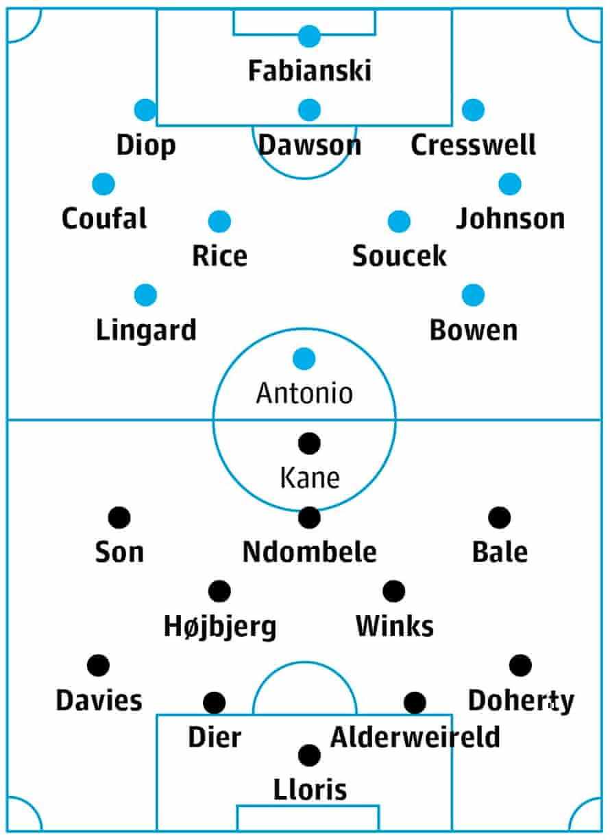 West Ham v Tottenham match preview Premier League The Guardian West Ham v Tottenham match preview Premier League The Guardian