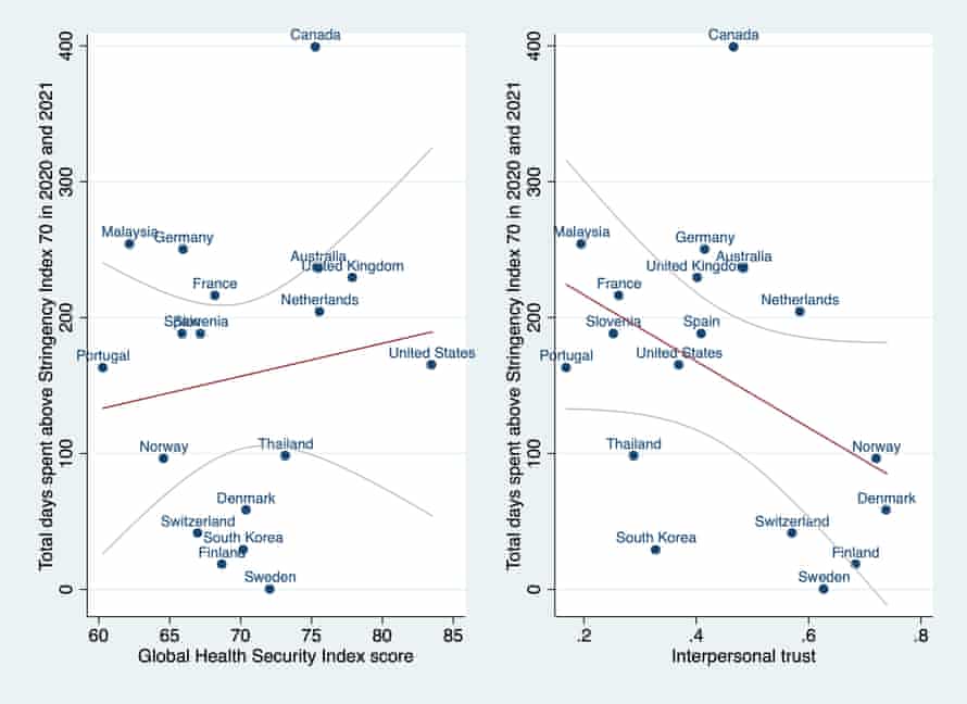 Trust and pandemic outcomes SI