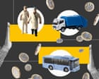 ‘Financial pandemic’: £1 in every £11 spent on UK public contractors goes to private equity