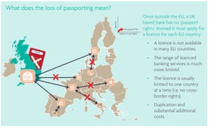 How the EU Financial Services Pass works