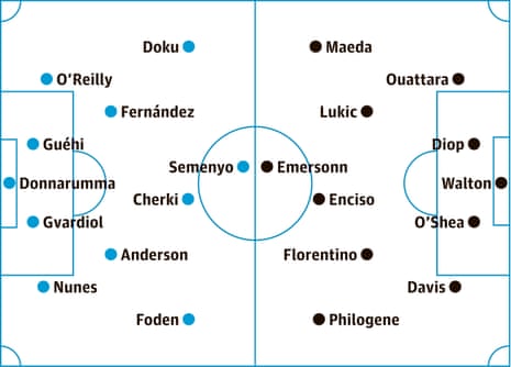 probable lineups