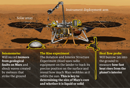 How the InSight lander works