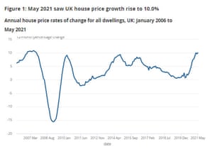 UK house price inflation
