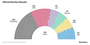 German election results