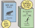 Tom Gauld on classic novels reworked for men – cartoon