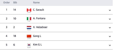 শীতকালীন অলিম্পিক 2026: 10তম দিনে পুরুষদের স্ল্যালম, স্পিড স্কেটিং, ববস্লেড এবং আরও অনেক কিছু – লাইভ শীতকালীন অলিম্পিক 2026: 10তম দিনে পুরুষদের স্ল্যালম, স্পিড স্কেটিং, ববস্লেড এবং আরও অনেক কিছু – লাইভ