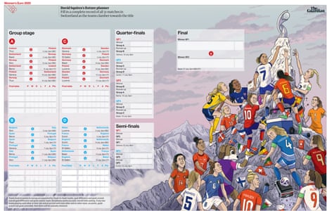 The Euro 2025 wall chart showing all the fixtures and an illustration by the genius that is David Squires.