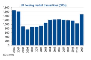UK property transactions